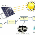 history-of-modern-solar-system