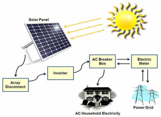 history-of-modern-solar-system