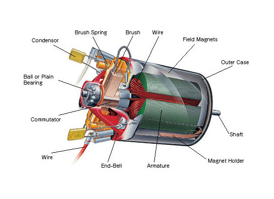 DC Motor Working Principle and Significance of Back E.M.F