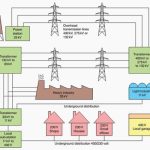 Electrical Supply System
