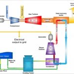Gas Fired Power Plant