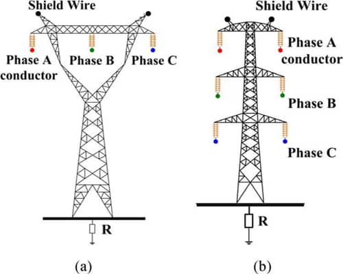 High Voltage AC Power Transmission System