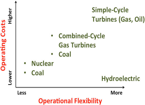 Operating-cost-of-diesel-power-plants