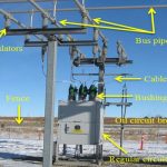 Power Generation Transmission and Distribution