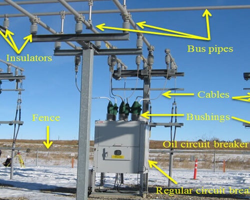 Power Generation Transmission and Distribution