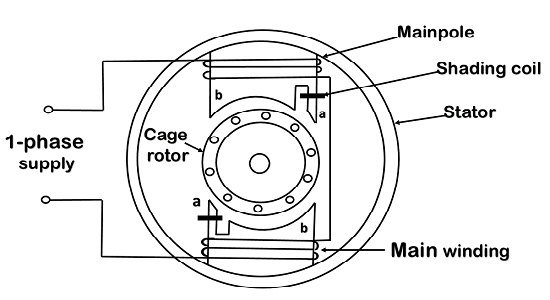 Single-Phase-Induction-Motor-construction