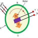 What do you mean by Synchronous Motor