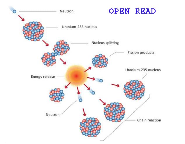 What is Nuclear Power Plant