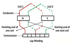 dc-generator-lap-winding