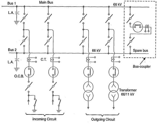 duplicate-bus-bar-arrangement