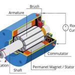 electrical DC Generator