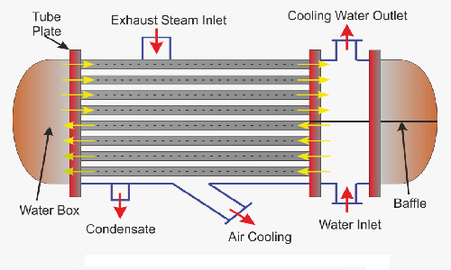 electrical-power-system-condenser