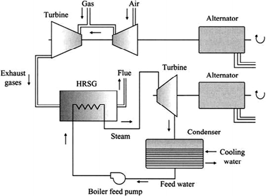 gasfired-power-plant-operation