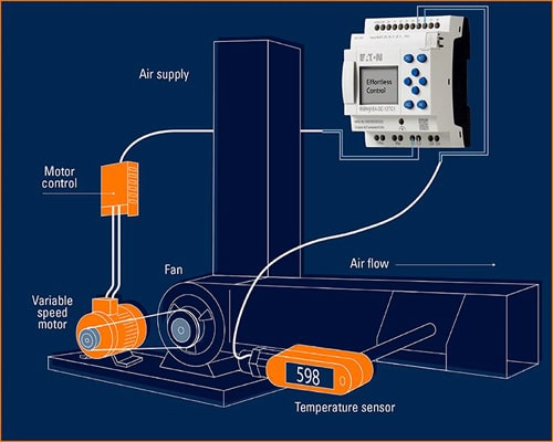 how to choose vfd for ac motors
