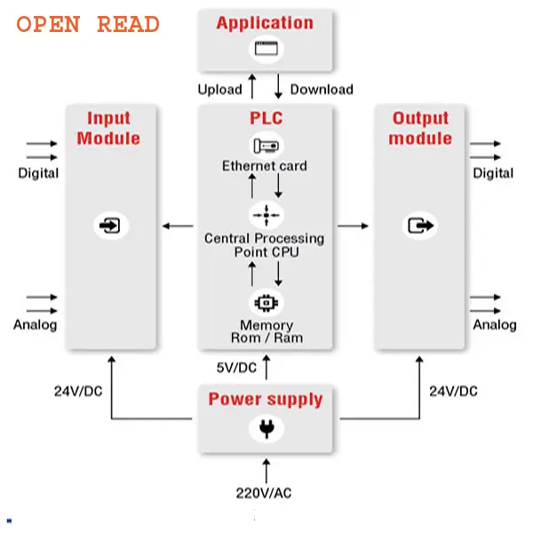 how-to-learn-industrial-automation