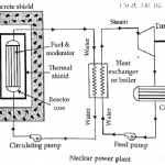 nuclear-power-plant-operating-principle