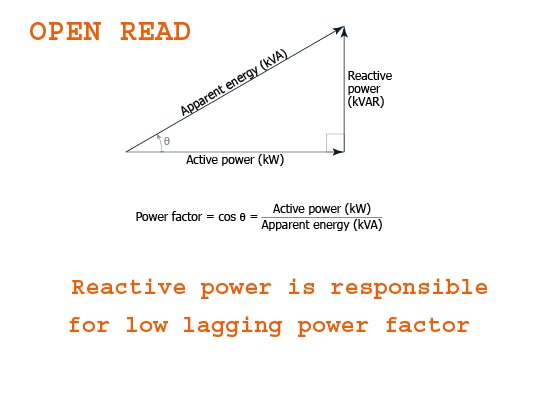 power-factor