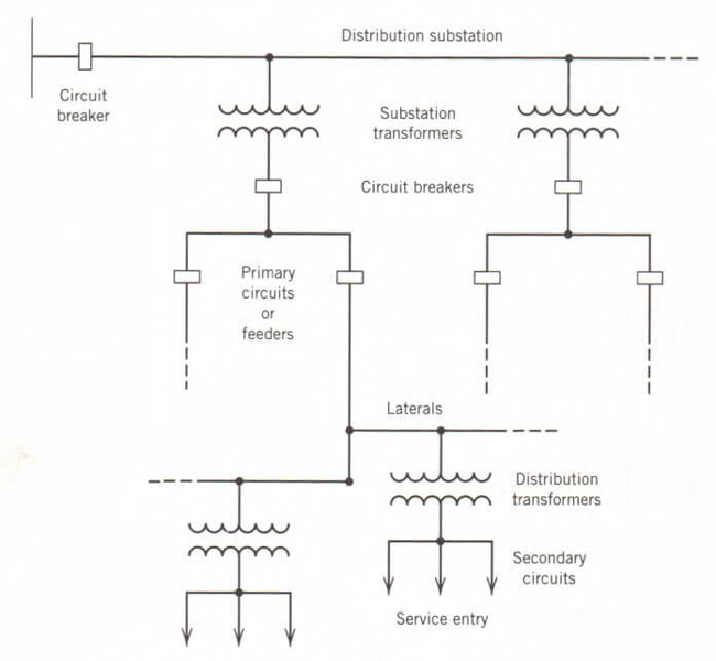 power-system-component