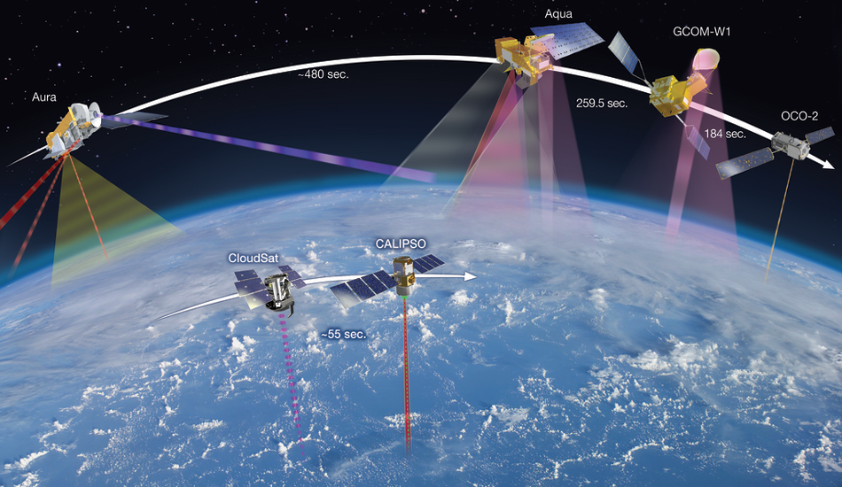Radio Web Communication System