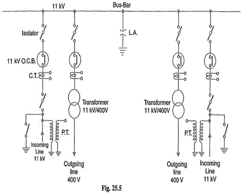 single-bus-bar-arrangement