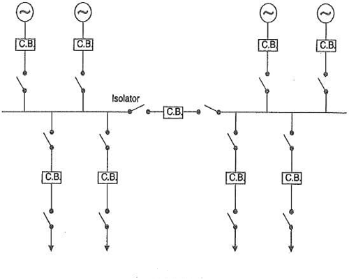 single-busbar-with-sectionalization