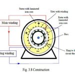 single phase induction motor
