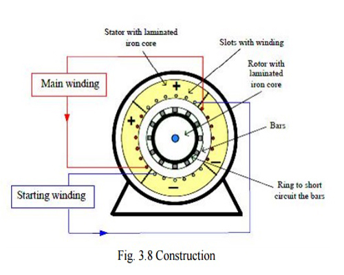 Single Phase Induction Motor