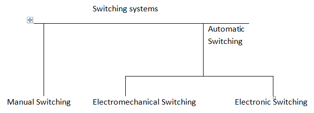 switching-system