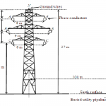 types-of-overhead-transmission