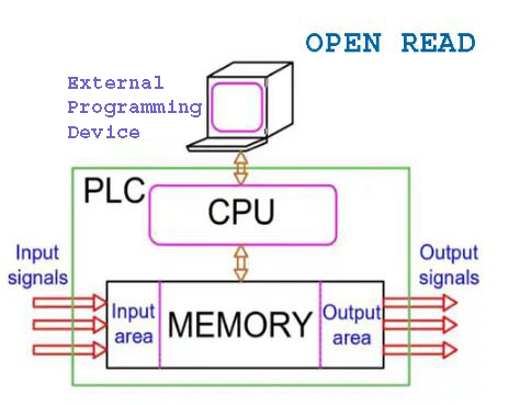 Delta-ISPSoft-programming-software