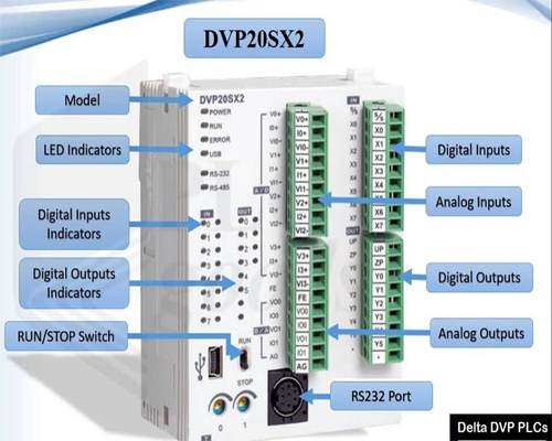 Delta WPL Software for Control Technologies