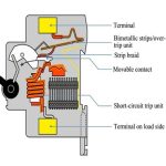 How often do circuit breakers go bad