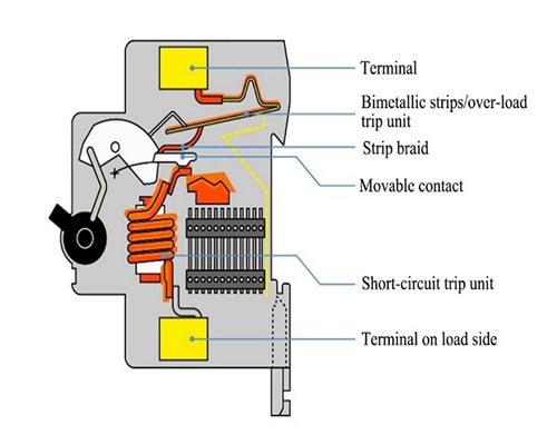 How often do circuit breakers go bad?