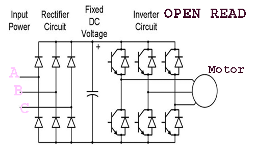 VFD-Working-process
