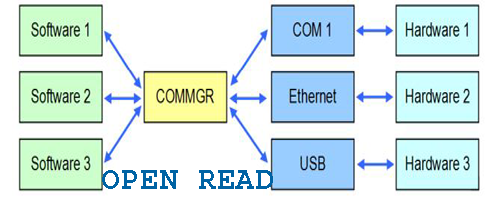 commgr-operation-mode