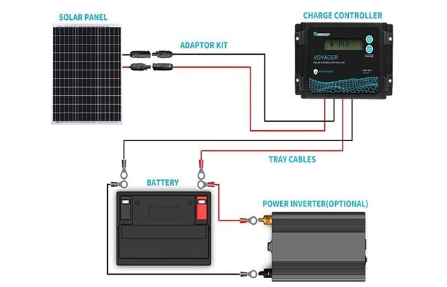 Monocrystalline Solar Panels