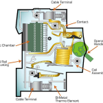 when-a-circuit-breaker-goes-bad