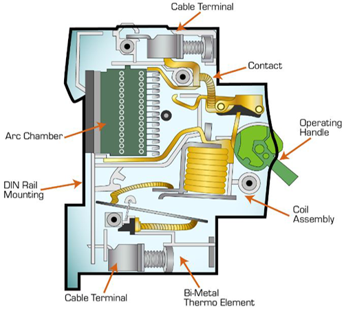 What Happens When a Circuit Breaker Goes Bad?