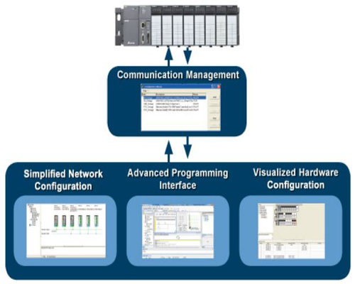 Download Delta ISPSoft 3.14 Programming Software
