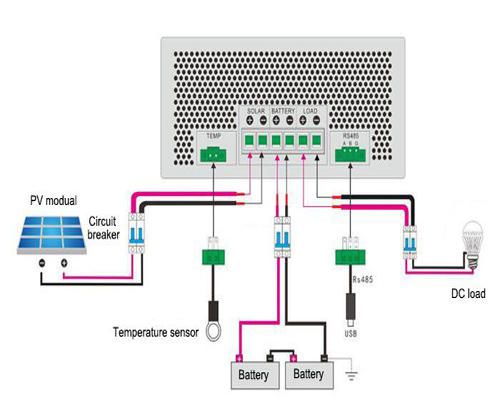 How to Connect Inverter to Solar Charge Controller?