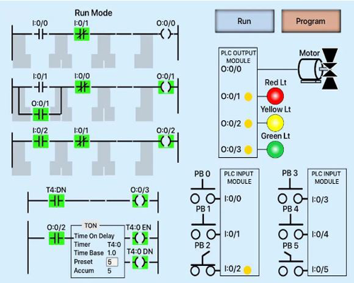 How to Use Delta PLC WPLSoft Simulator?