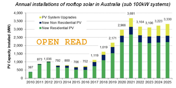 Will-solar-panels-save-me-money