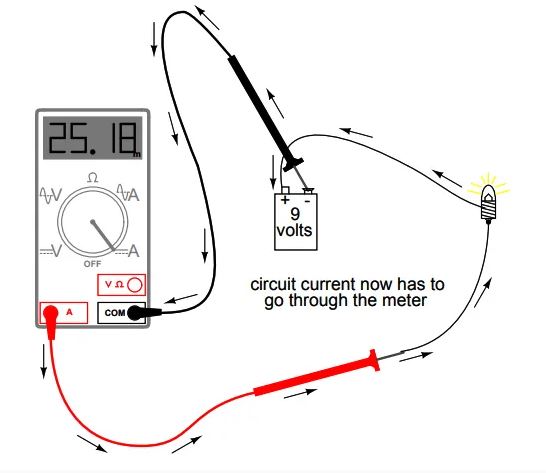 measure-amps-with-a-multimeter