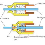 sf6-circuit-breaker-working-process