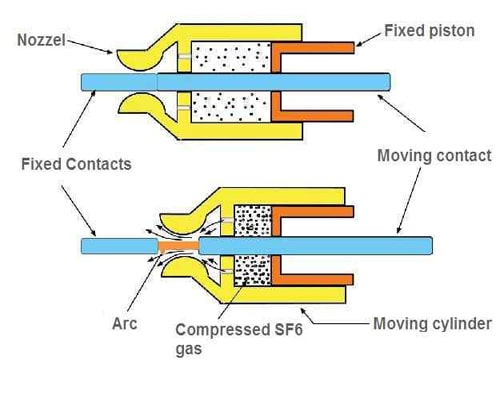High Voltage SF6 Circuit Breaker Working Principle
