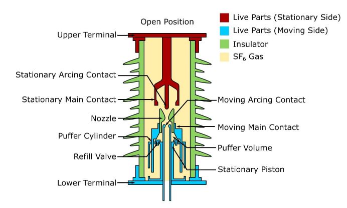sf6-circuit-breaker-working