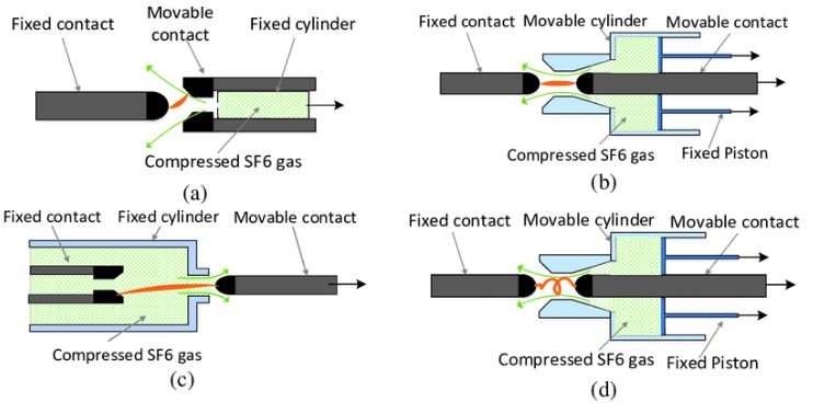 sf6-circuit-breaker-working
