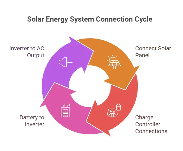 connect-solar-panel-with-charge-controller