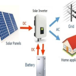 5hp-Solar-VFD-Drive-Price