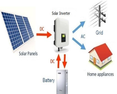 How is The 5hp Solar VFD Drive Price?